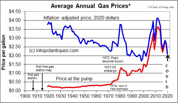 historic gas prices adjusted for inflation in the US