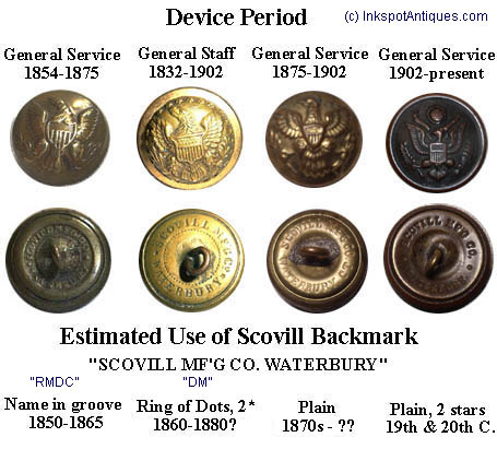 Sample Scovill backmarks and corresponding devices.